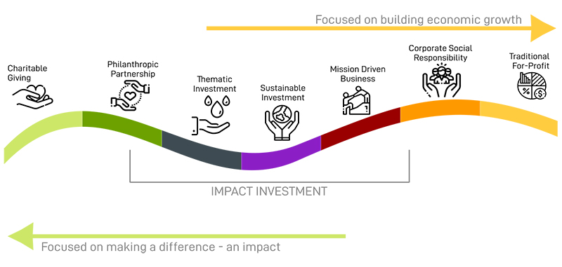 impact-investment-140519.jpg